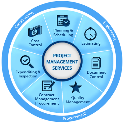 Project-Management-pic2.png